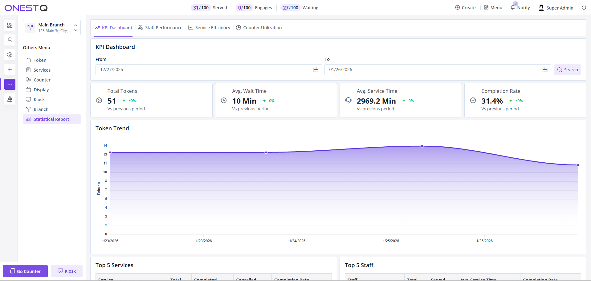 KPI dashboard report
